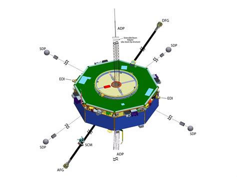 Suburban spaceman: MMS Satellites to study fundamental phenomenon of magnetic reconnection