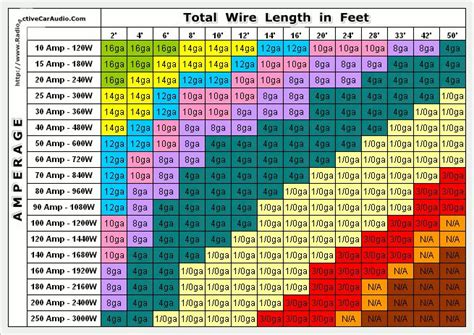 Wire Ampacity Chart Aluminum