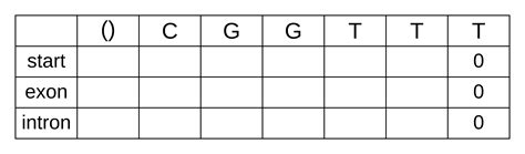 Backward algorithm - Species and Gene Evolution