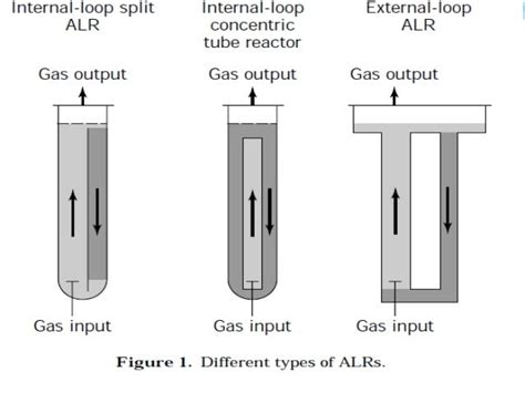 Airlift bioreactor ppt