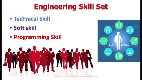 ENGINEERING SKILL SET: AN OVERVIEW - YouTube