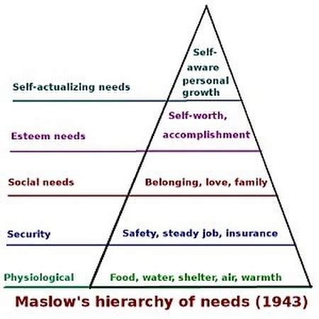 Self-Actualization | Maslow's Definition & Examples - Video & Lesson Transcript | Study.com