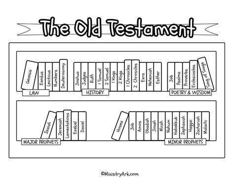 Bible Bookcase Printables • MinistryArk | Books of the bible, Bible ...