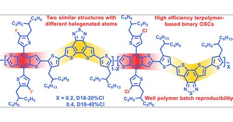 A Random Terpolymer Donor with Similar Monomers Enables 18.28% Efficiency Binary Organic Solar ...