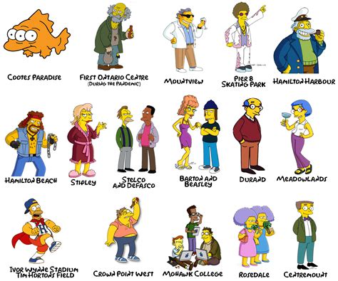 Hamilton Areas Represented as Simpson’s Characters : McMaster