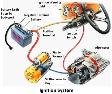 Understanding the Ignition System in Automobiles