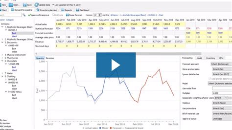 Best Demand Forecasting Software in 2020 (Free Version) | GMDH