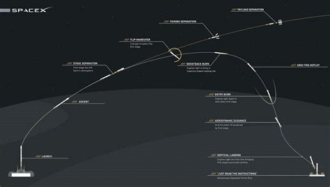 SpaceX’s rocket landing triumph could make spaceflight cheaper - Vox