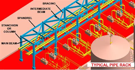 Pipe Rack Design - vrogue.co