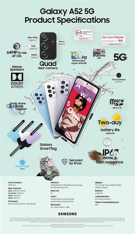 [Infographic] Galaxy A52/A52 5G: Awesome in Every Way – Samsung Global Newsroom