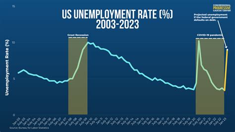 Us Senate Raise Debt Ceiling