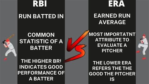 What Does RBI Mean In Baseball | The Common Statistic Credited To ...