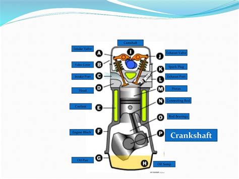 Parts of engine