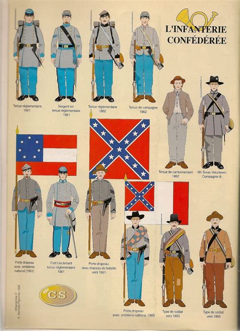 Confederate Soldiers Uniforms