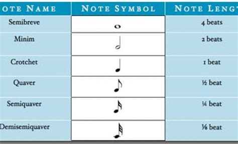 Music Theory Basics: Rhythm – WHR Studios