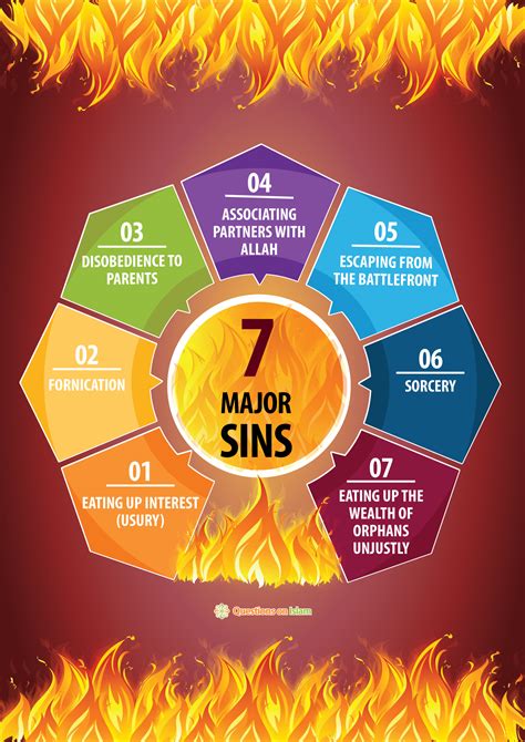 7 Major Sins | Questions on Islam