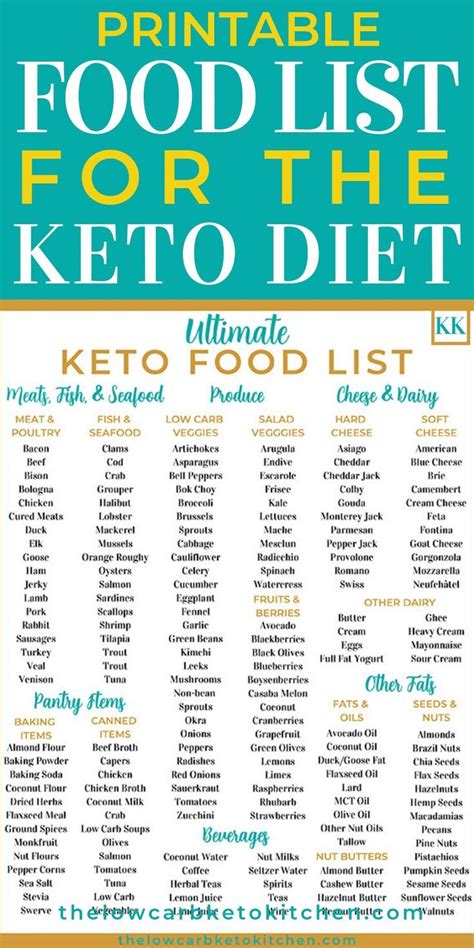 The Ultimate Keto Food List with Printable | Keto food list, Keto diet food list, Keto diet recipes