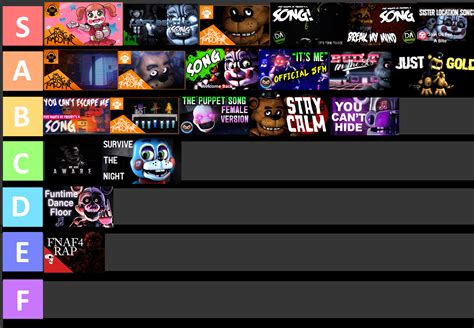 Rating every FNaF song I can remember listening to. : r/fivenightsatfreddys