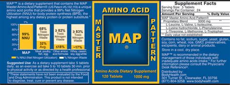 Amino Acid Density Map