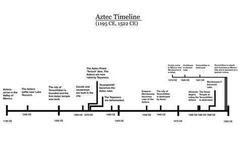 20 Selected aztec art timeline You Can Save It Free - ArtXPaint Wallpaper