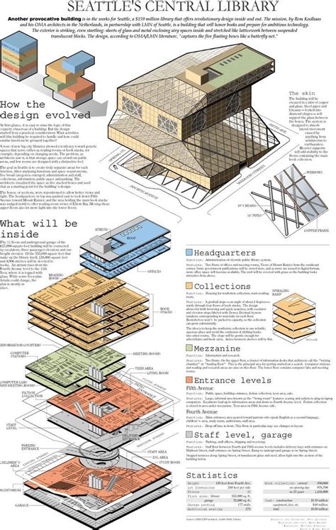 seattle public library plan - Google 검색 | 도서관 프로그램, 렘 콜하스, 건축 프리젠테이션