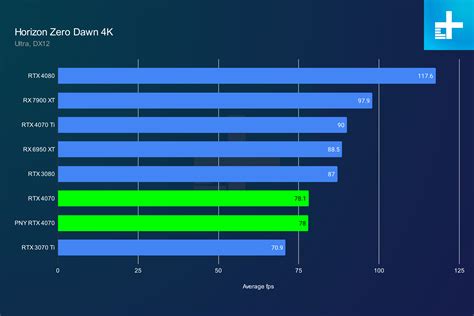 Nvidia RTX 4070 vs. RTX 4070 Ti: don't buy the wrong GPU | Digital Trends