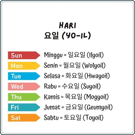 6000 Kosakata Bahasa Korea Sehari-Hari yang Sering Dipakai