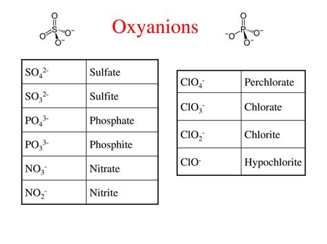 Po3 3- Resonance Structures