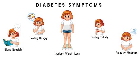 What Are the Early Signs and Symptoms of Diabetes?