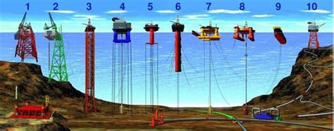 Oil Rig Parts & Supply | Oil Platform & Oil Drilling Equipment Procurement