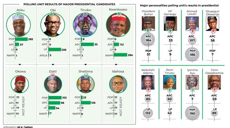 Presidential Poll: INEC Begins Collation Today - Daily Trust