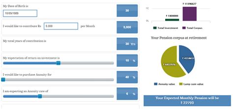 National Pension System: Get Rs 45 lakh cash + Rs 22,000 monthly pension with Rs 5000/month ...