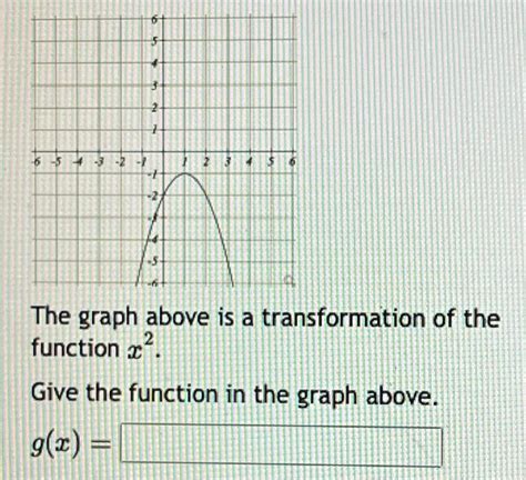 Solved The graph above is a transformation of the function x | Chegg.com