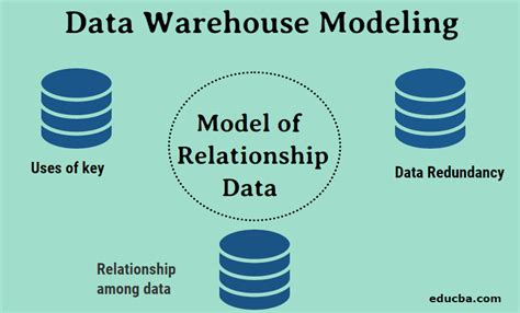 Data Warehouse Modeling | Need | Best Practices | Advantages