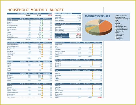 Yearly Budget Template Excel Free Of Household Bud Template Excel ...