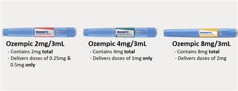 How Many Doses Of Ozempic Are In Each Pen? What About Extra Doses ...