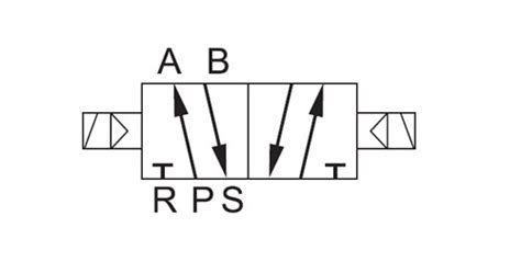 solenoid valve symbols explained Solenoid valves descriptive ...