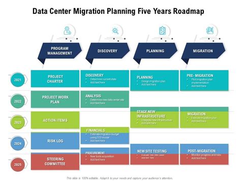 Sample, Example & Format Templates: 17+ Data Center Migration Plan Template