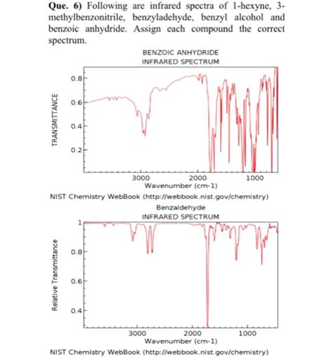 Solved Que. 6) Following are infrared spectra of 1-hexyne, | Chegg.com