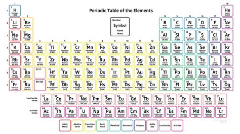 Periodic Table Elements Showing Molar Mass | Brokeasshome.com