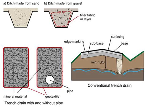 4. Components of road drainage system - ROADEX Network