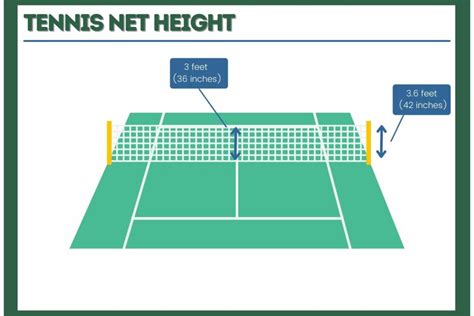 Tennis Net Height | Official Rules