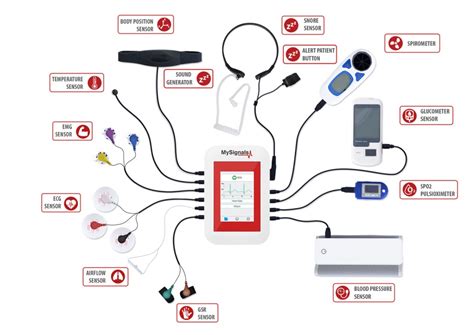 Types of Sensors in Medical Devices