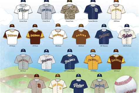 The best Padres uniforms throughout history as chosen by San Diego ...