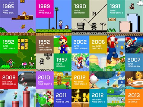 RUMOR - Nintendo has ''big plans'' for Super Mario Bros' 35th ...