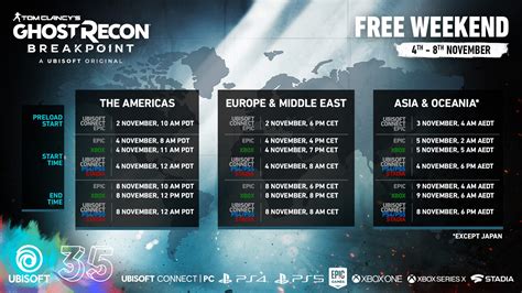 Tom Clancy’s Ghost Recon Breakpoint: Operation Motherland DLC Free ...