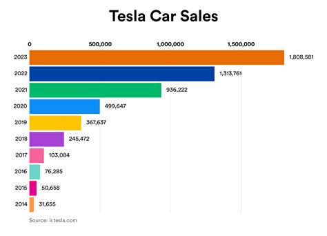 Tesla Delivers but Faces Headwinds - Leverage Shares