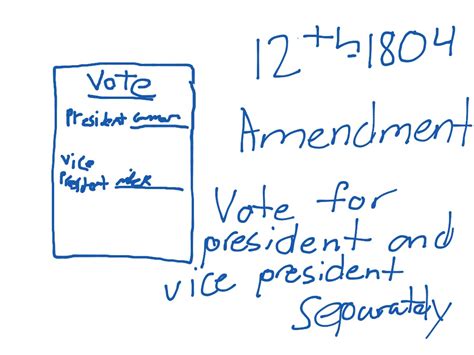 12th Amendment