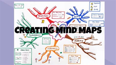 Step by Step directions for creating a mind map - YouTube