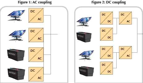 AC Coupling vs. DC Coupling: What’s the Difference? | Unplugged: Solar Energy Tips